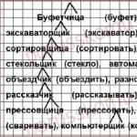 « Буквы ч и щ в суффиксах имен существительных – чик (– щик)» план-конспект урока по русскому языку (6 класс) на тему Правила буквы ч щ в суффиксе