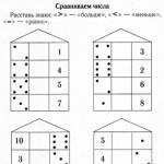 Конспект НОД по математическому развитию в средней группе 